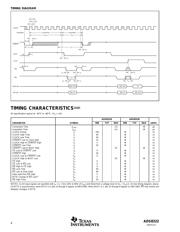 ADS8322YB/2K datasheet.datasheet_page 4