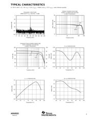ADS8322YB/2K datasheet.datasheet_page 5