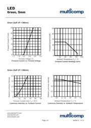 MCL053GT datasheet.datasheet_page 2