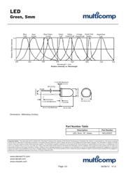 MCL053GT datasheet.datasheet_page 3