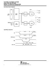 TLC7528CDW datasheet.datasheet_page 2