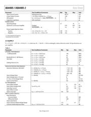 ADA4805-1ARJZ-EBZ datasheet.datasheet_page 4