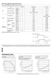 AQY221N1S datasheet.datasheet_page 2