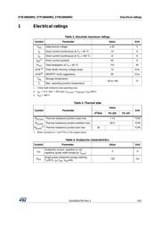 STB18N60M2 datasheet.datasheet_page 3