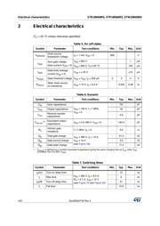 STB18N60M2 datasheet.datasheet_page 4