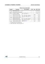 STB18N60M2 datasheet.datasheet_page 5