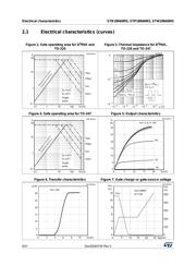 STB18N60M2 datasheet.datasheet_page 6