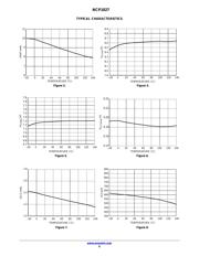 NCP1027P100G datasheet.datasheet_page 6