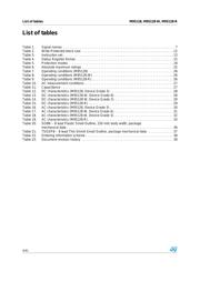 M95128-RMN6P/V datasheet.datasheet_page 4