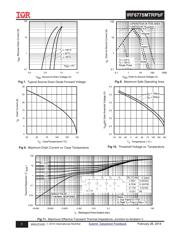 IRF6775MTRPBF datasheet.datasheet_page 4