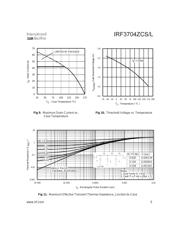 IRF3704ZCS datasheet.datasheet_page 5