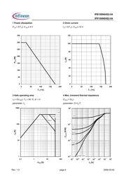 IPB100N04S2-04 datasheet.datasheet_page 4