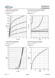 IPB100N04S204ATMA1 datasheet.datasheet_page 5