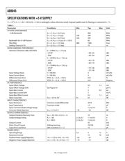 AD8045ACP-EBZ datasheet.datasheet_page 4