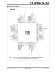 PIC18LF8527T-I/PT datasheet.datasheet_page 5