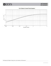 IXFT94N30T datasheet.datasheet_page 6