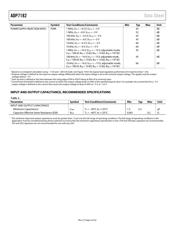 ADP7182AUJZ-R7 datasheet.datasheet_page 4