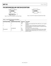 ADP7182AUJZ-R7 datasheet.datasheet_page 6