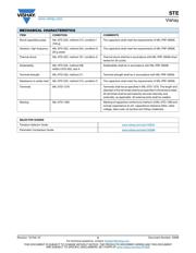 STE180-75T2MI datasheet.datasheet_page 5