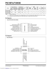 PIC18F14K50 datasheet.datasheet_page 4