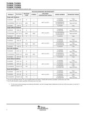 TLV2634IPWR datasheet.datasheet_page 2