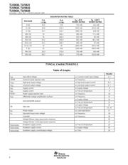 TLV2634IPWR datasheet.datasheet_page 6