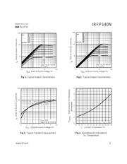 IRFP140 datasheet.datasheet_page 3