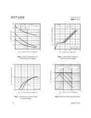 IRFP140 datasheet.datasheet_page 4