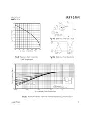 IRFP140 datasheet.datasheet_page 5