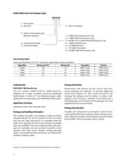 HFBR-1523Z datasheet.datasheet_page 2