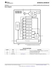 ADC081C021CIMMX/NOPB datasheet.datasheet_page 3