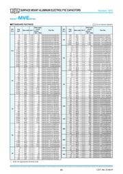 EEEHB1H2R2R datasheet.datasheet_page 2