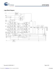 CY7C1347G-166AXIT datasheet.datasheet_page 2