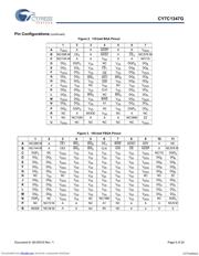 CY7C1347G-133BGXC datasheet.datasheet_page 5