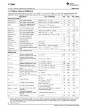 UCC28610 datasheet.datasheet_page 4