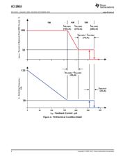 UCC28610 datasheet.datasheet_page 6