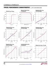 LTM8062EV#PBF 数据规格书 6
