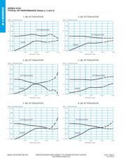 A150-20-12 datasheet.datasheet_page 2