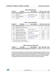 STF2N95K5 datasheet.datasheet_page 5