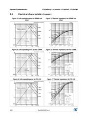 STF2N95K5 datasheet.datasheet_page 6