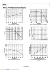 AD8211 datasheet.datasheet_page 6