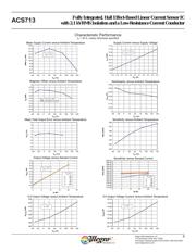 ACS713ELCTR-20A datasheet.datasheet_page 6