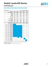 AR211C104K4R datasheet.datasheet_page 3