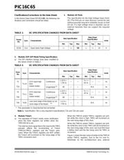 PIC16C65A-20E/L datasheet.datasheet_page 2