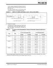 PIC16C65A-20E/L datasheet.datasheet_page 3