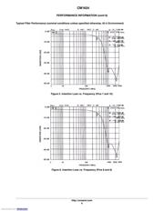 CM1624-08DE datasheet.datasheet_page 6