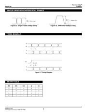 SY89543LMG datasheet.datasheet_page 6