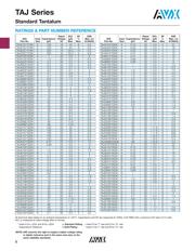 TAJA226K010R datasheet.datasheet_page 4