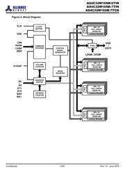 AS4C32M16SB-7TCNTR 数据规格书 4
