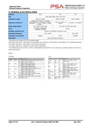 0603N101J500LT datasheet.datasheet_page 3